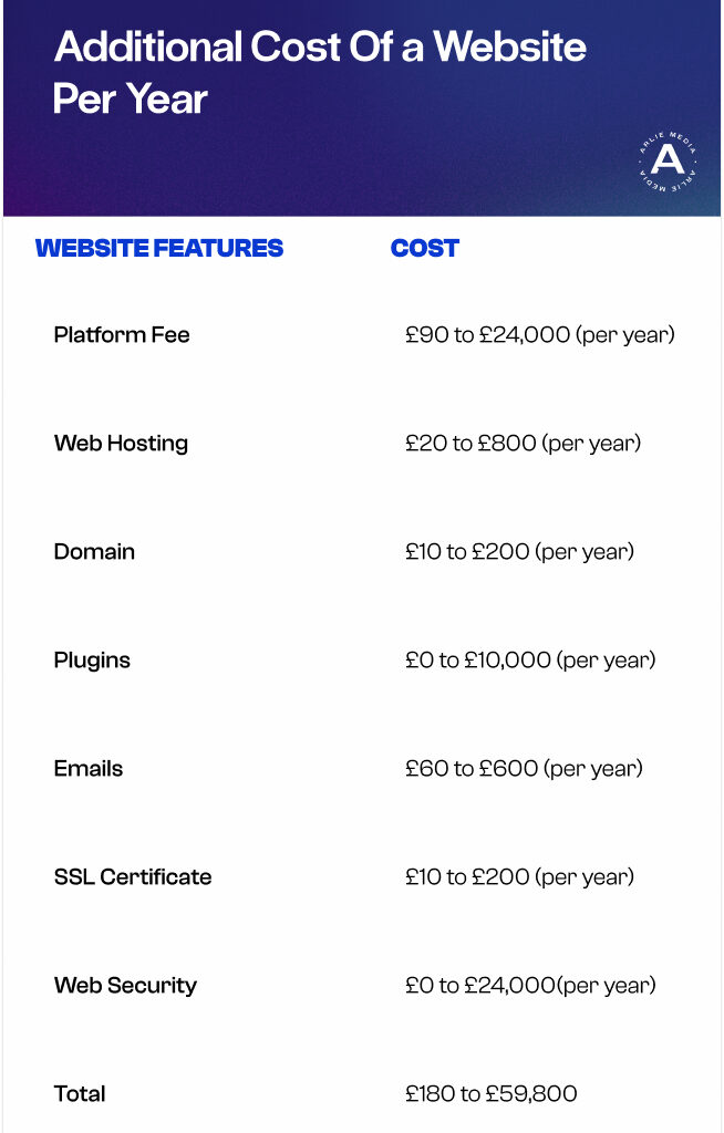 Website Costs Breakdown: How Much Does Website Cost Avoid Cheap Pitfalls